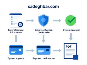 مراحل صدور بارنامه آنلاین